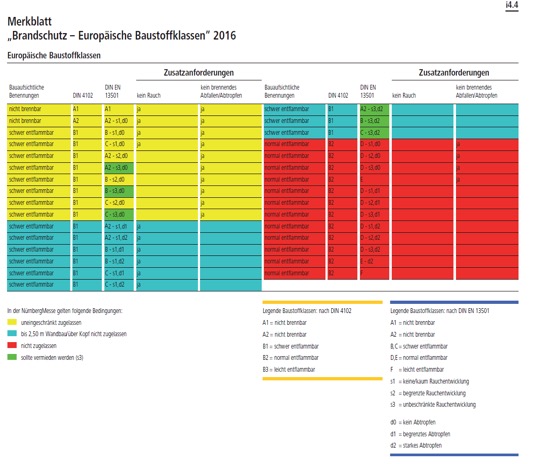 Brandschutz